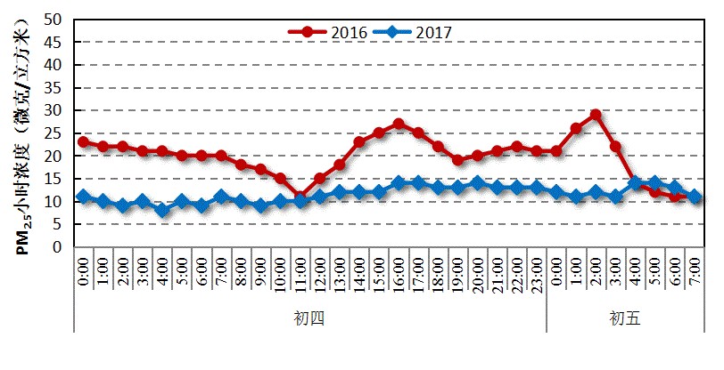 上海室內(nèi)空氣質(zhì)量檢測(cè)中心-上海CMA檢測(cè)報(bào)告