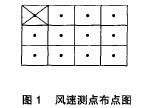 上海室內(nèi)空氣質(zhì)量檢測中心-上海CMA檢測報告
