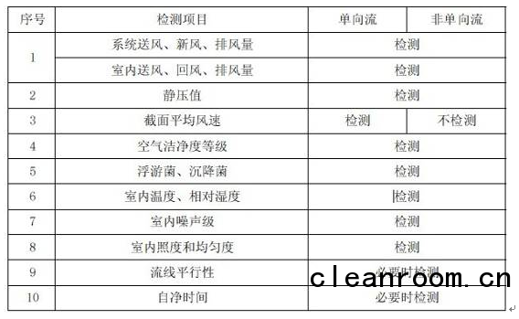 上海室內空氣質量檢測中心-上海CMA檢測報告