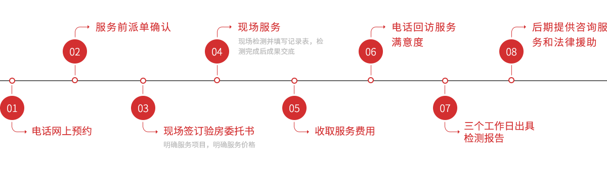 上海室內空氣質量檢測中心-上海CMA檢測報告