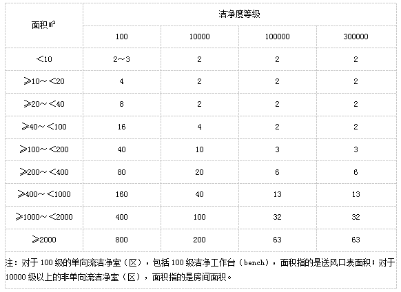 上海室內(nèi)空氣質(zhì)量檢測中心-上海CMA檢測報告
