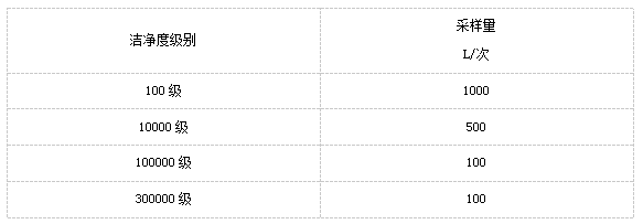 上海室內(nèi)空氣質(zhì)量檢測中心-上海CMA檢測報告