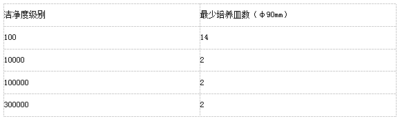 上海室內(nèi)空氣質(zhì)量檢測中心-上海CMA檢測報告