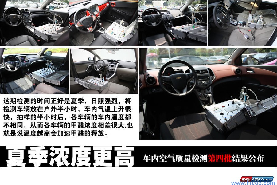 上海室內空氣質量檢測中心-上海CMA檢測報告