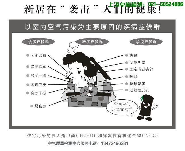 上海檢測(cè)技術(shù)有限公司-上海室內(nèi)空氣檢測(cè)和甲醛檢測(cè),檢測(cè)熱線：13816130886
