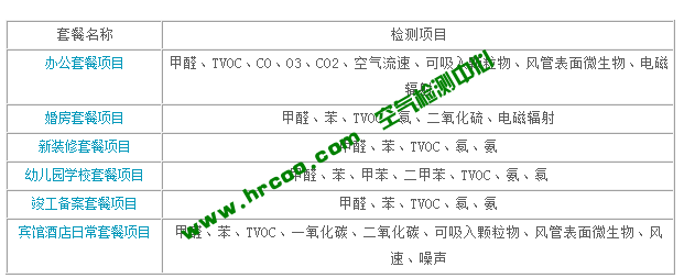 上海室內(nèi)空氣質(zhì)量檢測(cè)中心-上海CMA檢測(cè)報(bào)告