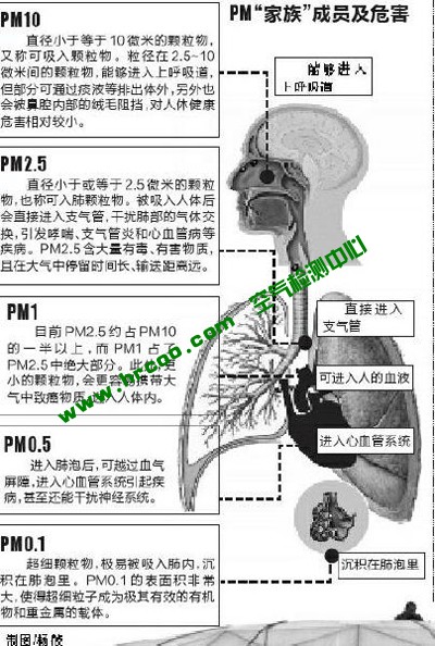 上海室內(nèi)空氣質(zhì)量檢測(cè)中心-上海CMA檢測(cè)報(bào)告